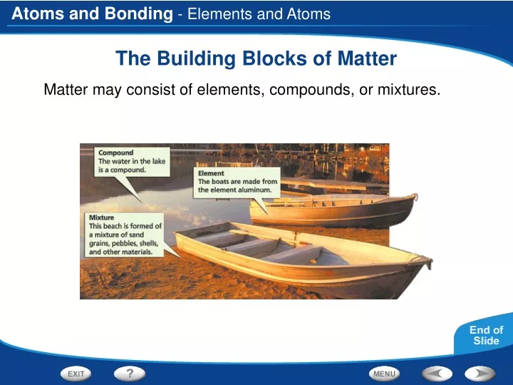 the building blocks of matter