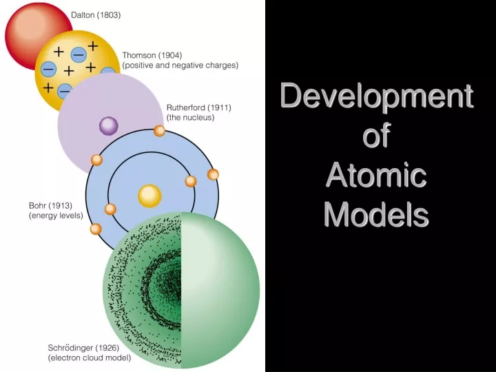 development of atomic models