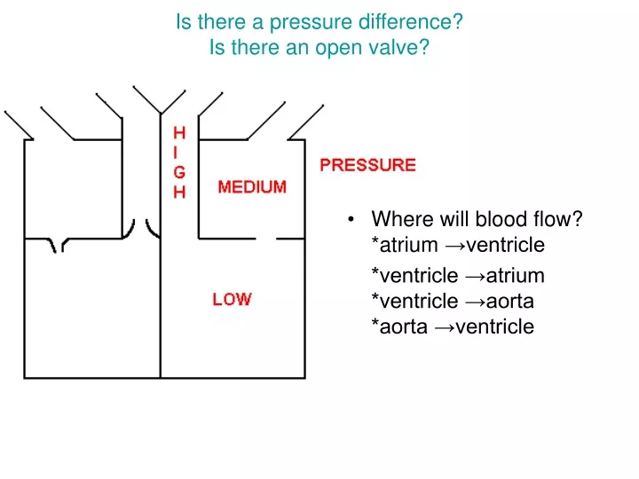 is there a pressure difference is there an open valve