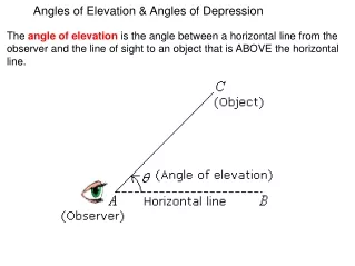 Angles of Elevation &amp; Angles of Depression