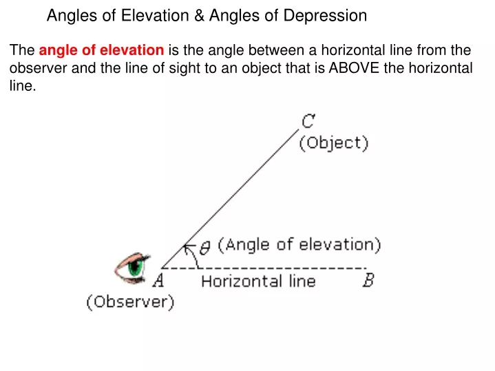 angles of elevation angles of depression