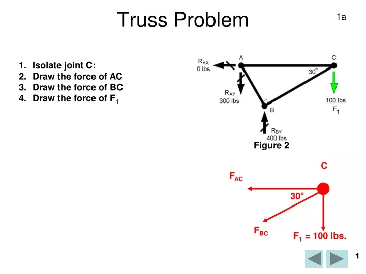 truss problem