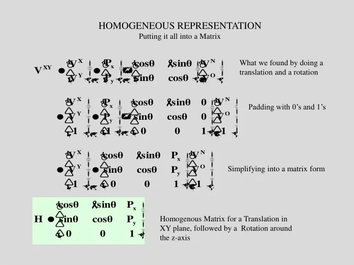 homogeneous representation putting it all into