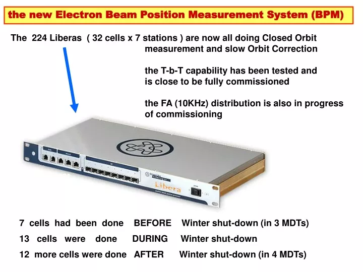 the new electron beam position measurement system