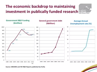 The economic backdrop to maintaining  investment in publically funded research