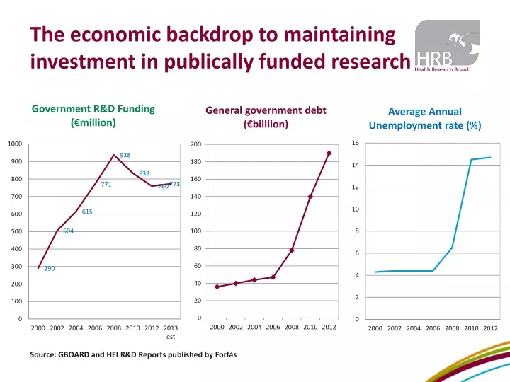 the economic backdrop to maintaining investment