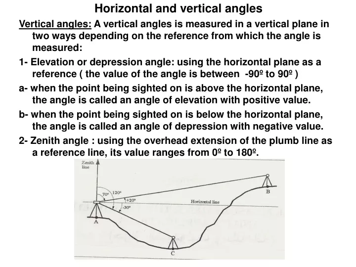 horizontal and vertical angles