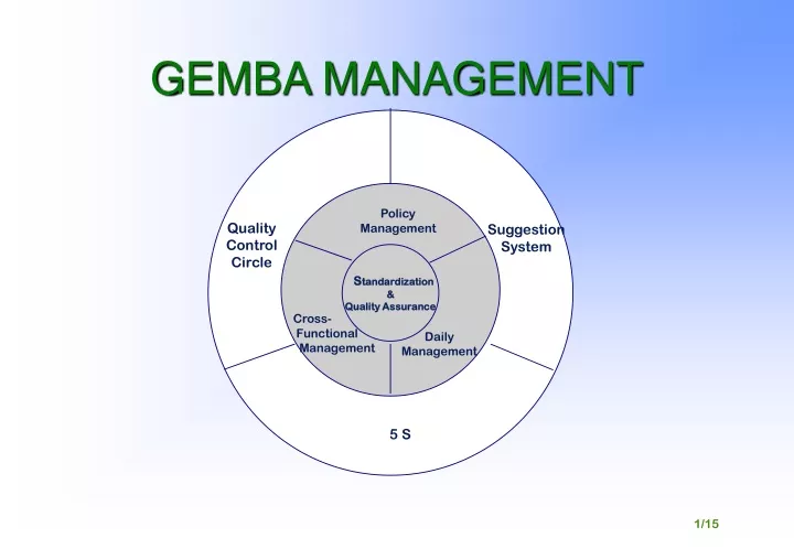 gemba management