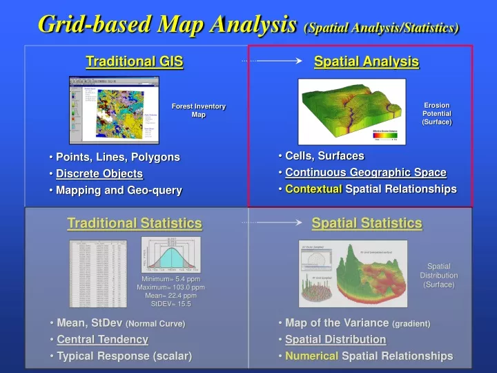 grid based map analysis spatial analysis statistics