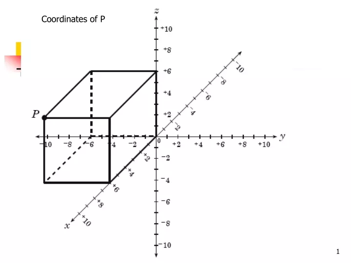 coordinates of p