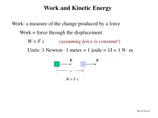 Work: a measure of the change produced by a force Work = force through the displacement