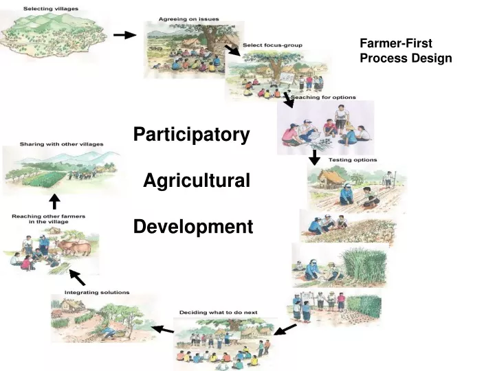 farmer first process design