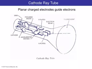 Planar charged electrodes guide electrons