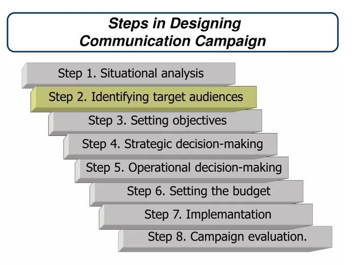 step 1 situational analysis