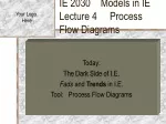 IE 2030    Models in IE    Lecture 4     Process Flow Diagrams
