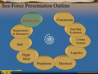 Sea-Force Presentation Outline
