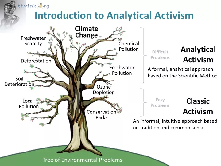 introduction to analytical activism
