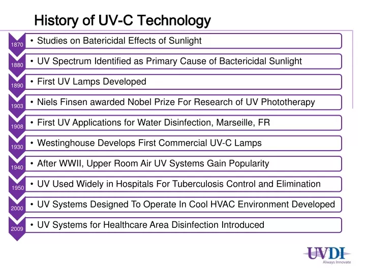 history of uv c technology