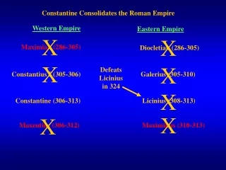 Constantine Consolidates the Roman Empire