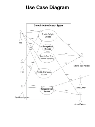 Use Case Diagram