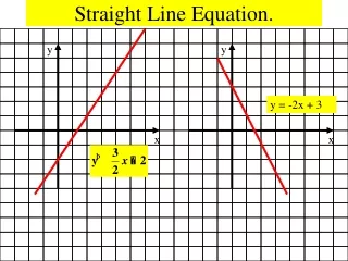 Straight Line Equation.