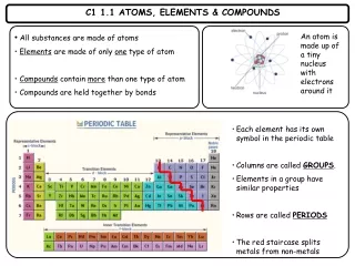 C1 1.1 ATOMS, ELEMENTS &amp; COMPOUNDS