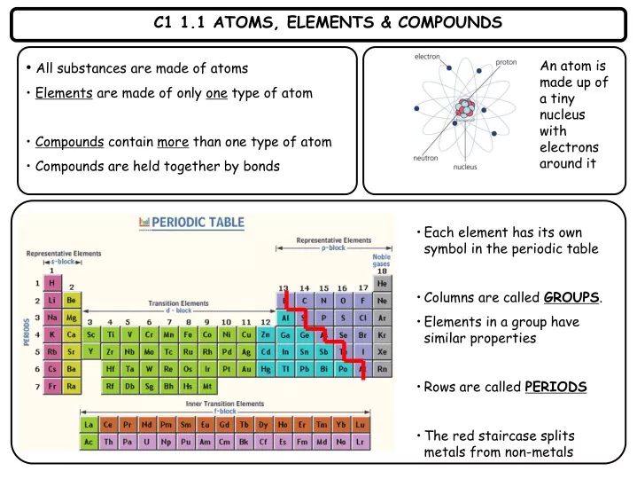 c1 1 1 atoms elements compounds