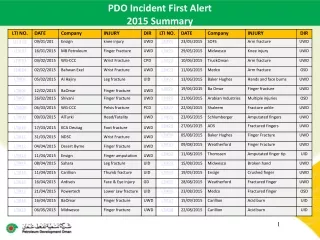PDO Incident First Alert  2015 Summary
