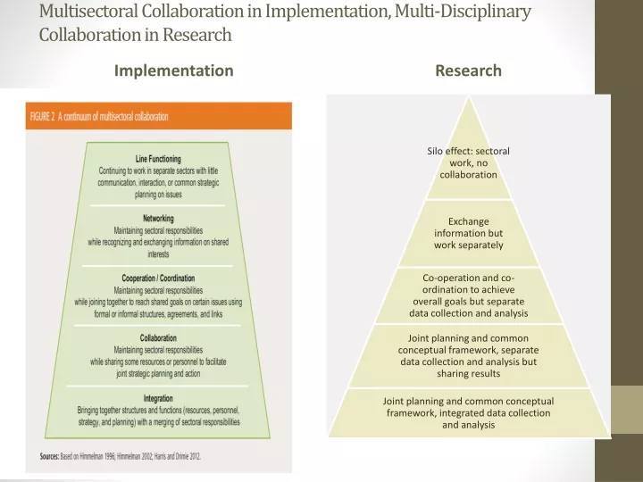 multisectoral collaboration in implementation multi disciplinary collaboration in research