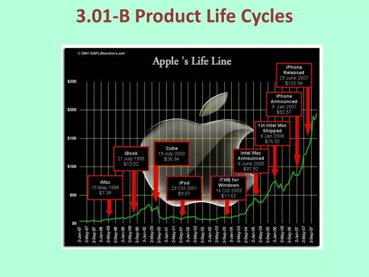 3 01 b product life cycles