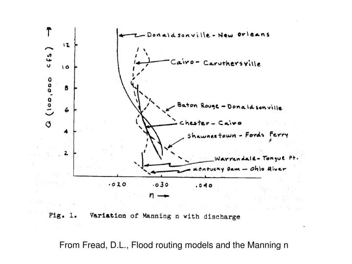 from fread d l flood routing models
