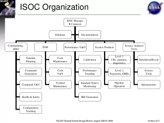 ISOC Organization
