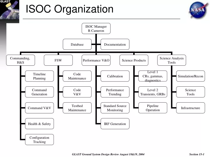 isoc organization