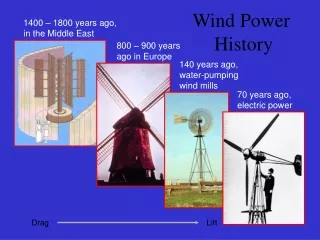 Wind Power  History