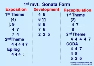 1 st  mvt.  Sonata Form