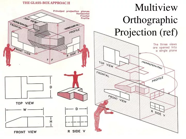 multiview orthographic projection ref