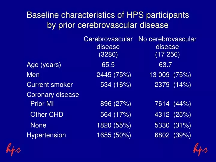 baseline characteristics of hps participants by prior cerebrovascular disease