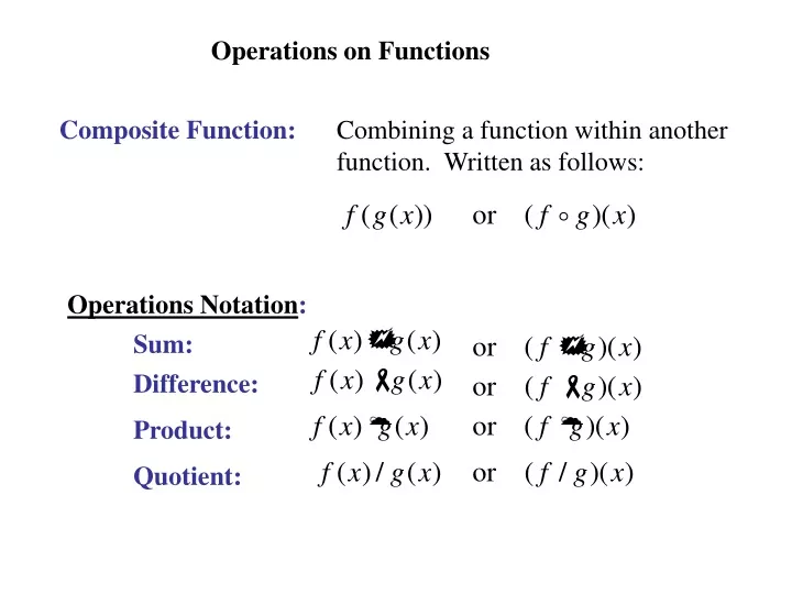 operations on functions