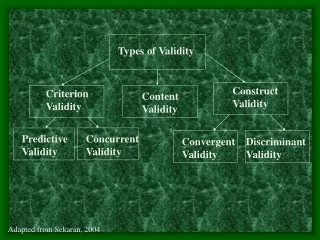 Types of Validity