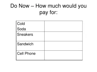 Do Now – How much would you pay for: