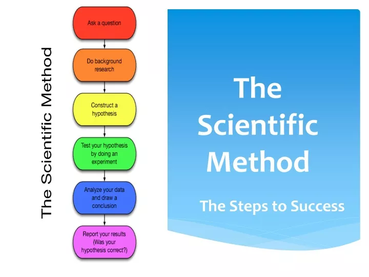 the scientific method