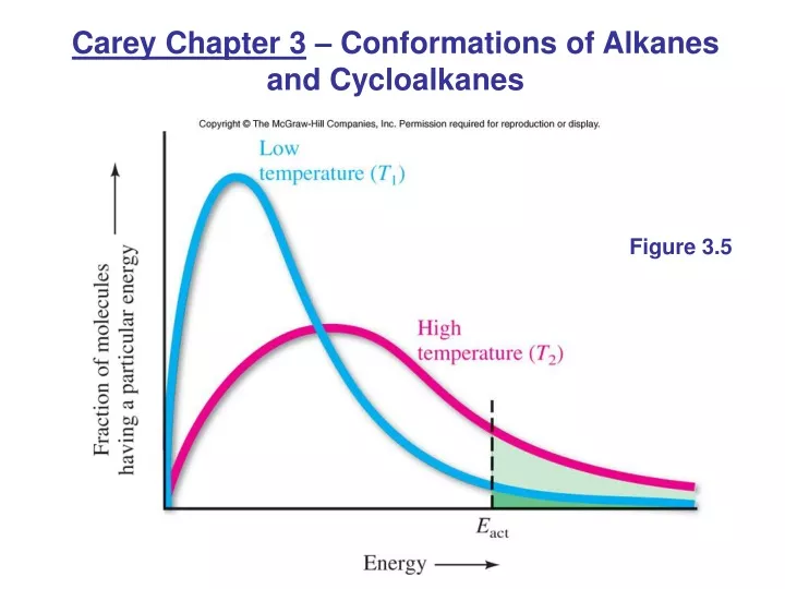 carey chapter 3 conformations of alkanes