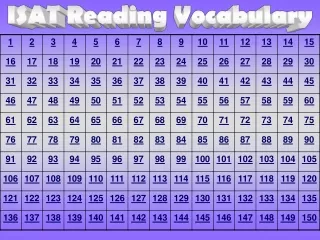 ISAT Reading Vocabulary