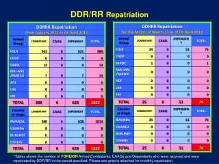 DDR/RR  Repatriation