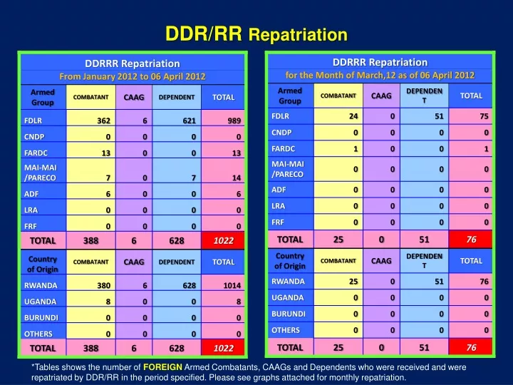 ddr rr repatriation