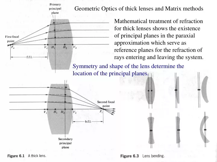 geometric optics of thick lenses and matrix