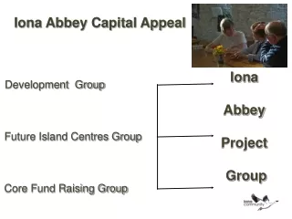 Iona Abbey Capital Appeal