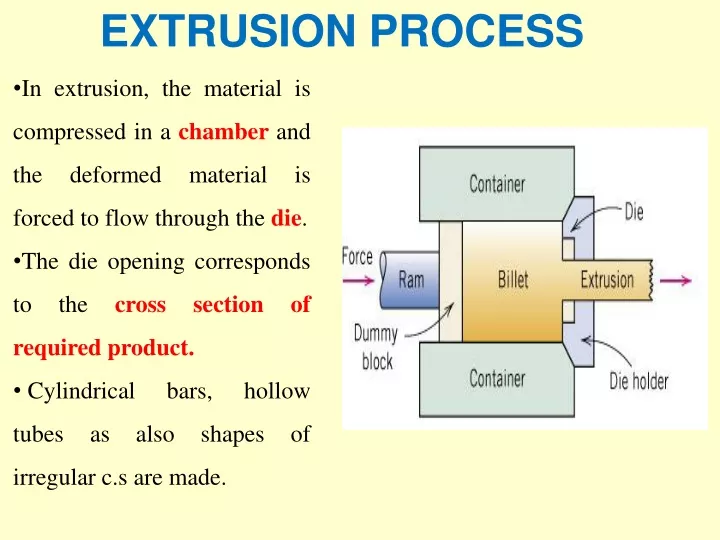 extrusion process