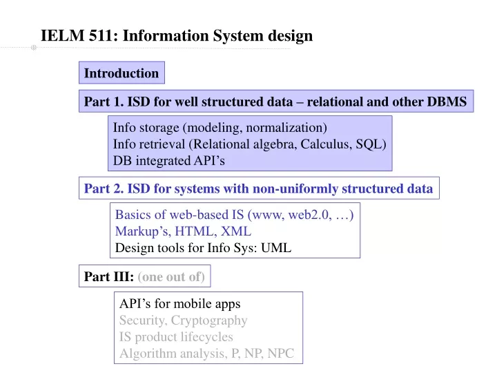 ielm 511 information system design