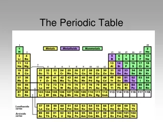 The Periodic Table